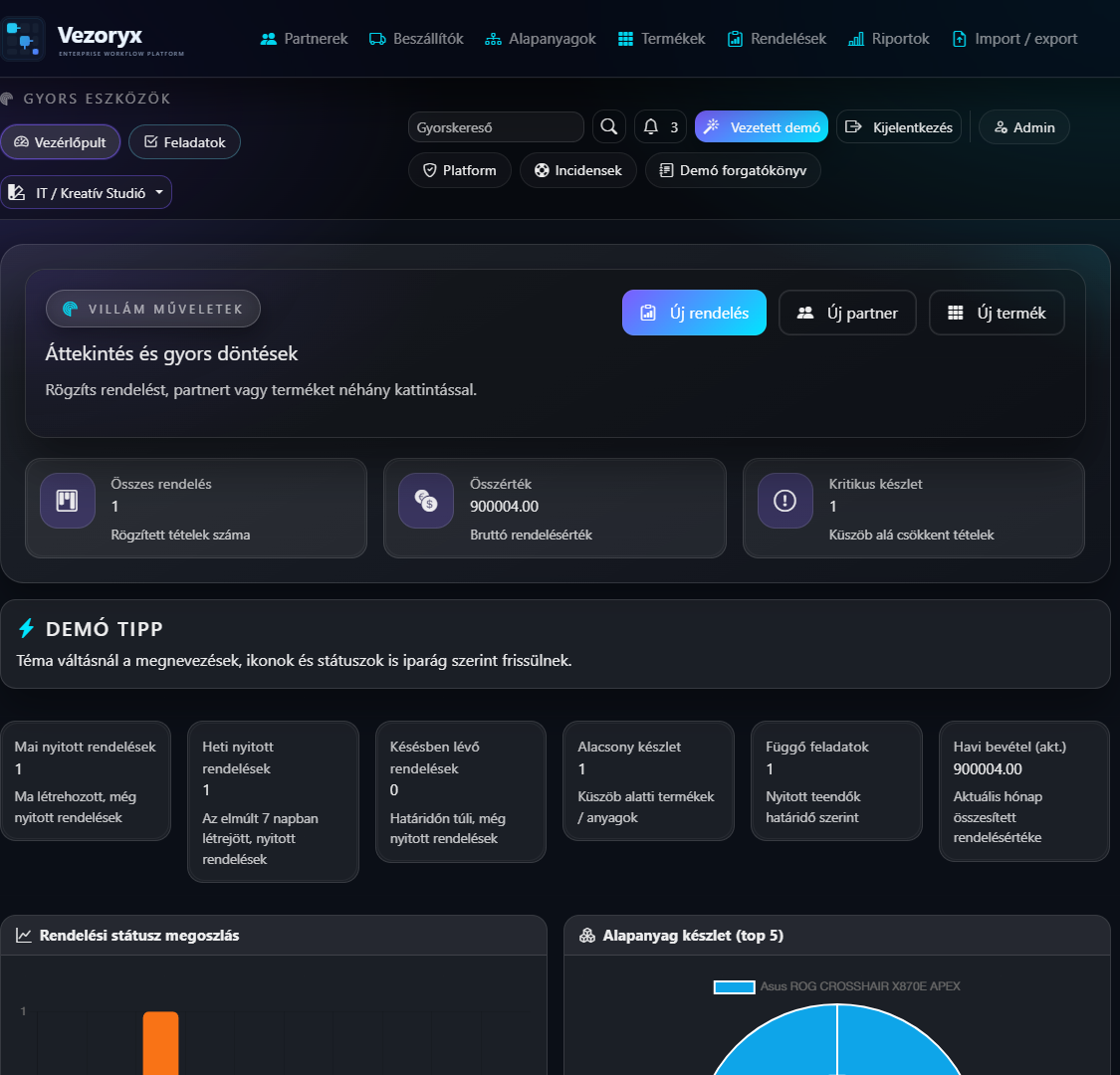Vezoryx dashboard képernyőkép rendelés, készlet és feladat áttekintéssel